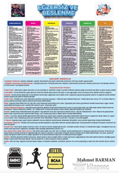 2024 Beslenme ve Egzersiz Poster Notlar - Mahmut Barman kitap kapağı