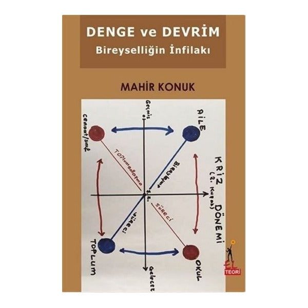 Denge ve Devrim