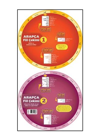 Arapça Fiil Çekimi Çarkı (Çift Yönlü) | Akdem Yayınları - Resim 1