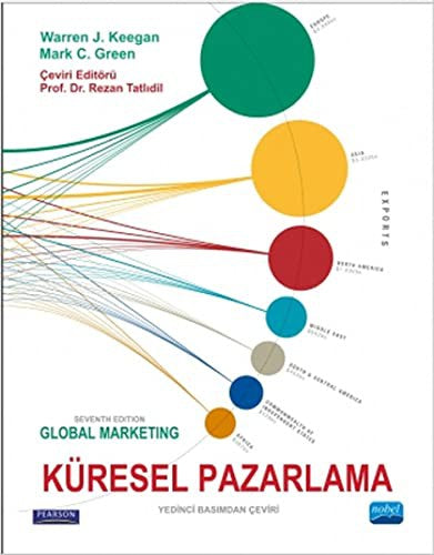 Küresel Pazarlama | Nobel Akademi Yayıncılık