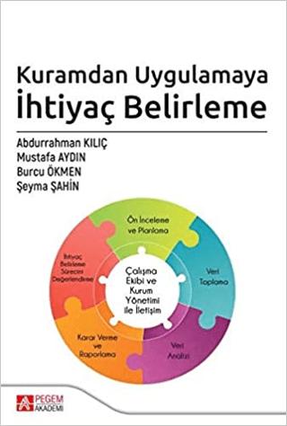 Kuramdan Uygulamaya İhtiyaç Belirleme | Pegem Akademi Yayıncılık (Ciltsiz) - Resim 1