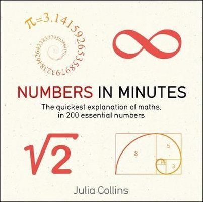 Numbers in Minutes | Quercus