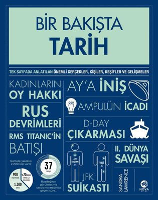 Bir Bakışta Tarih | Nova Kitap