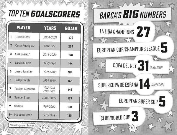 Football Superstars: Barcelona Rule | Hachette Children (İnce Kapak)  - Resim 4