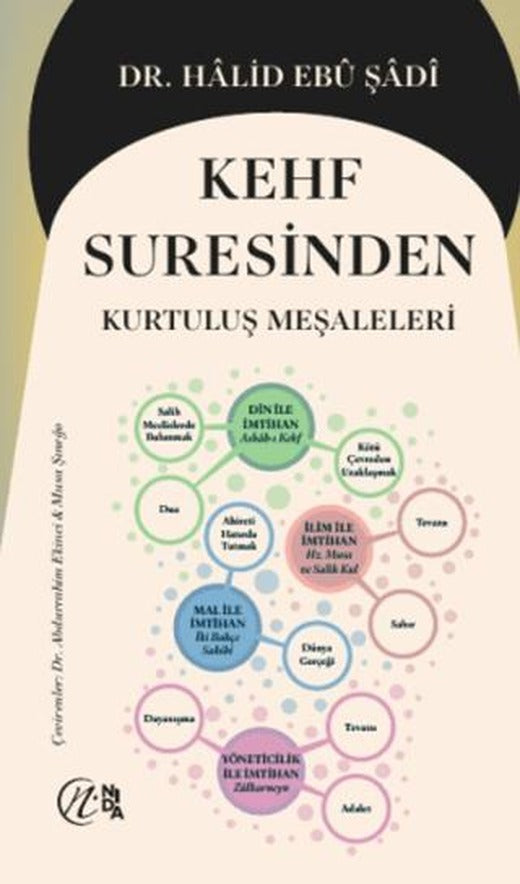 Kehf Suresinden Kurtuluş Meşaleleri