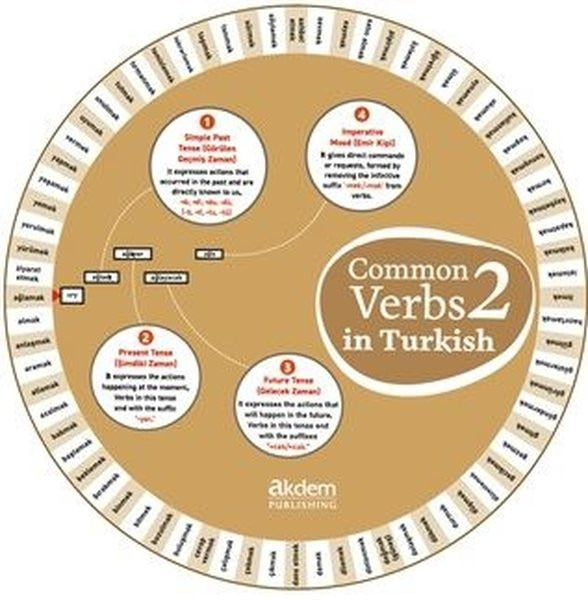 Common Verbs in Turkish 2