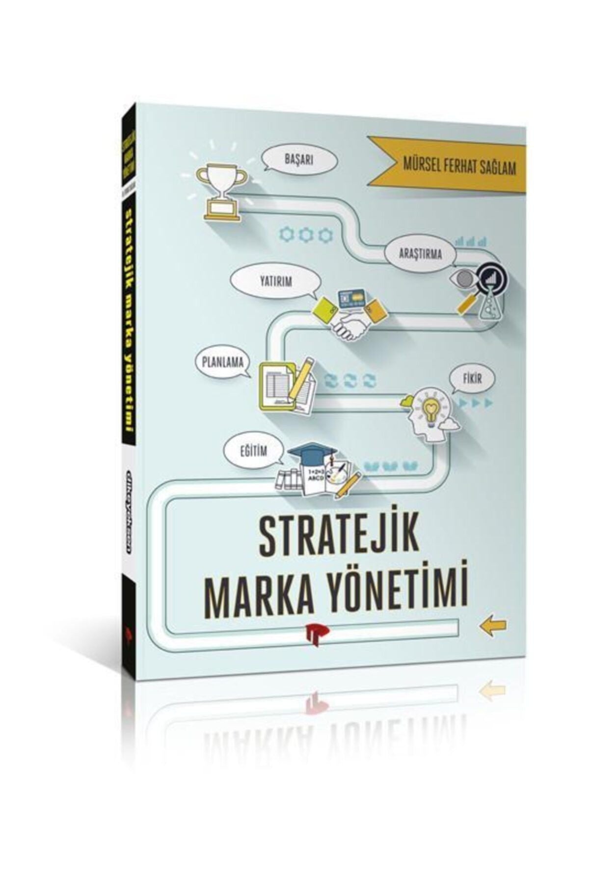 Stratejik Marka Yönetimi