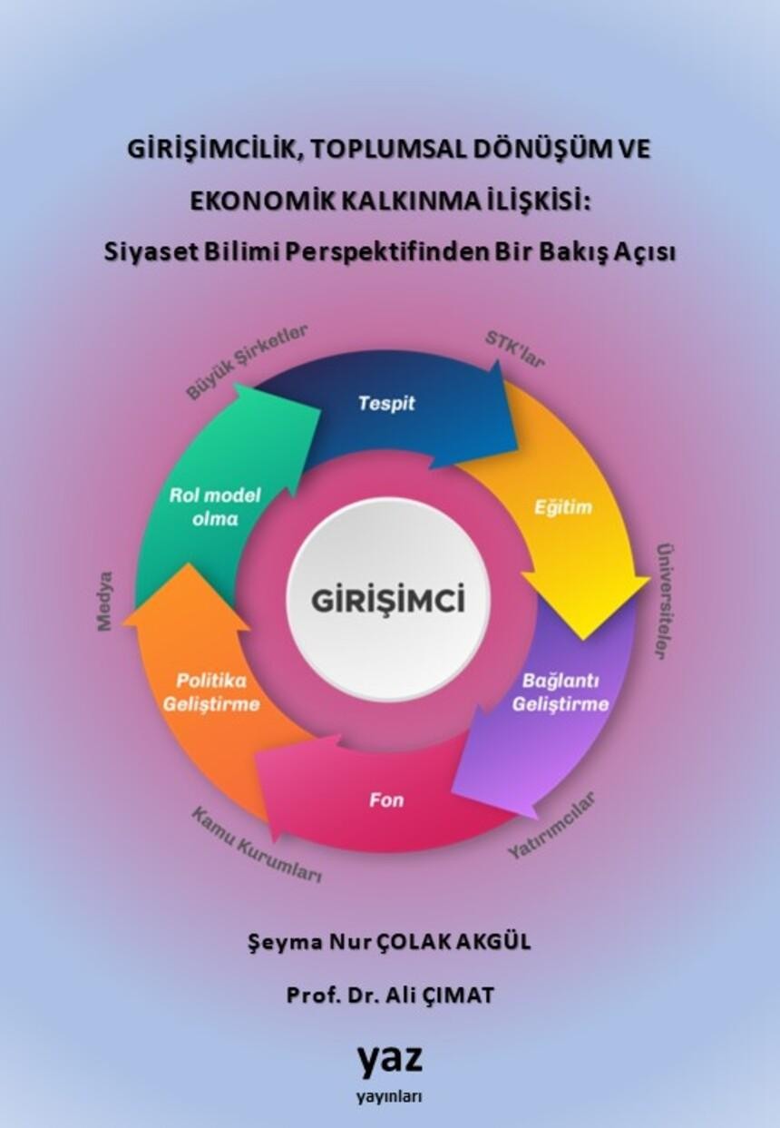 Girişimcilik Toplumsal Dönüşüm ve Ekonomik Kalkınma İlişkisi: Siyaset Bilimi Perspektifinden Bir Ba | Yaz Yayınları (İnce Kapak)