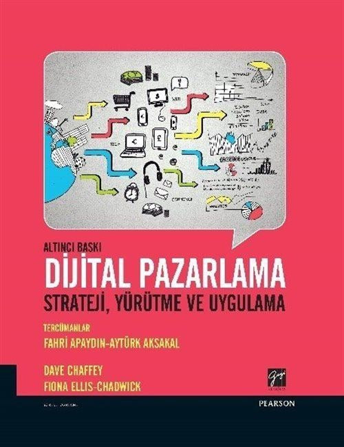 Dijital Pazarlama