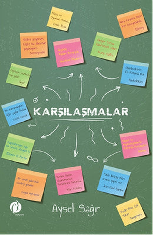 Karşılaşmalar | Herdem Kitap