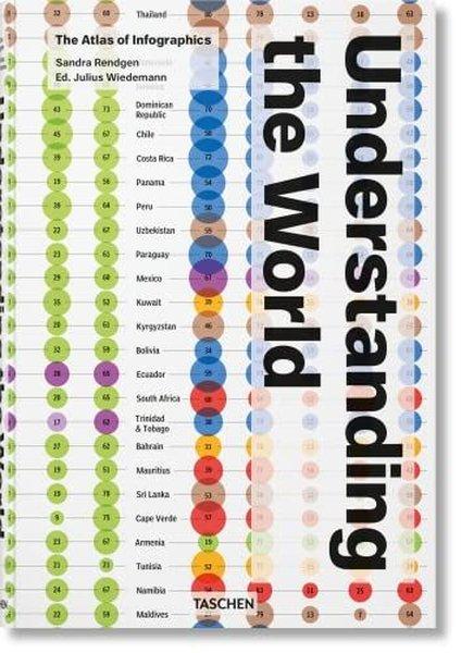 Understanding the World The Atlas of Infographics | Taschen (Ciltli)  - Resim 1