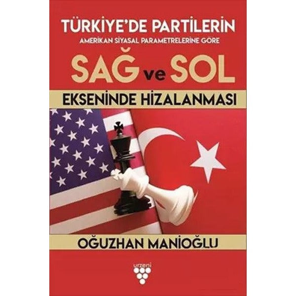Türkiye’de Partilerin Sağ ve Sol Ekseninde Hizalanması