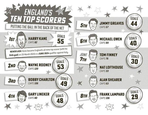 Football Superstars: England Rule | Hachette Children (İnce Kapak)  - Resim 6
